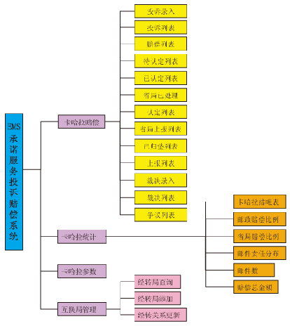 網(wǎng)絡(luò)拓?fù)? /></div>
<br />
    系統(tǒng)特點(diǎn)  <br />
    ◆ 系統(tǒng)采用先進(jìn)的、流行的B/S體系結(jié)構(gòu)。<br />
    ◆ 由于系統(tǒng)是基于Internet業(yè)務(wù)生產(chǎn)系統(tǒng)，所以服務(wù)器采用Linux操作系統(tǒng)，數(shù)據(jù)庫采用的Oracle數(shù)據(jù)庫，開發(fā)工具采用Java開發(fā)工具。<br />
    ◆ 系統(tǒng)各部分建設(shè)包括系統(tǒng)硬件、系統(tǒng)軟件選型均應(yīng)符合國際標(biāo)準(zhǔn)。<br />
    ◆ 按照自上而下層次化、模塊化、參數(shù)化及先進(jìn)性原則進(jìn)行設(shè)計(jì)、開發(fā)。<br />
    ◆ 系統(tǒng)建設(shè)充分考慮了查驗(yàn)業(yè)務(wù)發(fā)展的各種需求：在延伸業(yè)務(wù)功能時，能方便實(shí)現(xiàn)功能模塊的功能擴(kuò)展。并且預(yù)留了相應(yīng)的接口，便于以后的業(yè)務(wù)、功能的擴(kuò)展。<br />
    ◆ 系統(tǒng)建立安全的分級管理體系，既上級對下級的授權(quán)管理，采用多級管理安全控制手段。<br />
    ◆ 系統(tǒng)具有數(shù)據(jù)自動備份和恢復(fù)功能，并且數(shù)據(jù)長期保存在系統(tǒng)平臺里。<br />				</div>
								
			</div>
			<div   id=