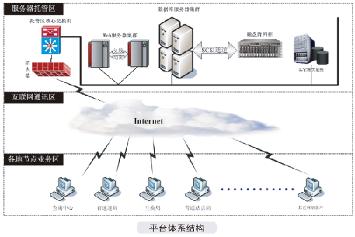 中國(guó)郵政特快專(zhuān)遞查驗(yàn)處理及管理平臺(tái)