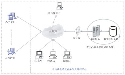 系統(tǒng)網(wǎng)絡結(jié)構