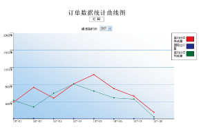 中國郵政速遞國內(nèi)禮儀業(yè)務(wù)處理平臺(tái)功能界面2