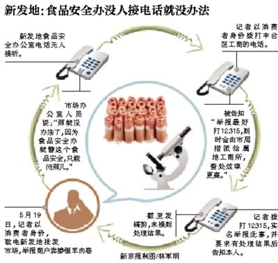 新發(fā)地商戶(hù)羊肉卷里摻鴨肉